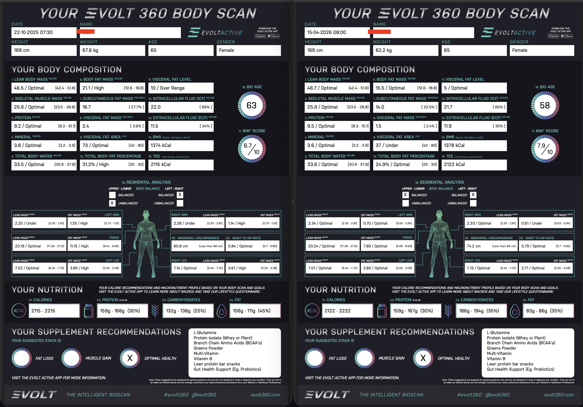 65 Years Young: A Powerful Transformation Story at BoxHiit30