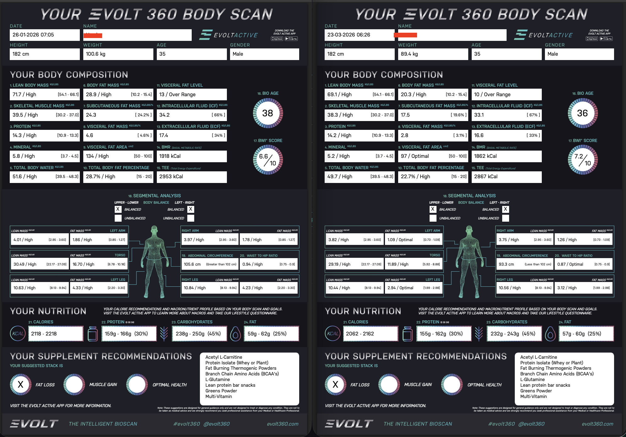 11.2kg Down in 8 Weeks: A Real BoxHiit30 Transformation Story
