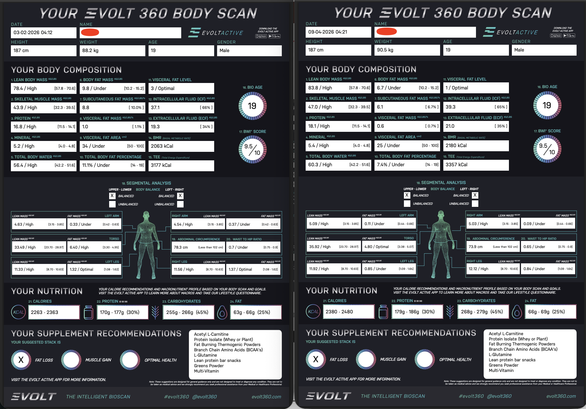 From Trial to Transformation: What 8 Weeks of Boxing Did for This Member