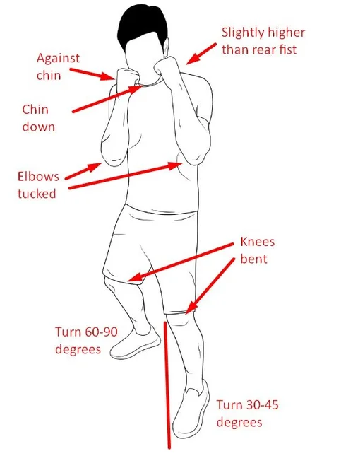 A Beginner’s Guide to a Proper Boxing Stance — BoxHiit30 Christchurch ...
