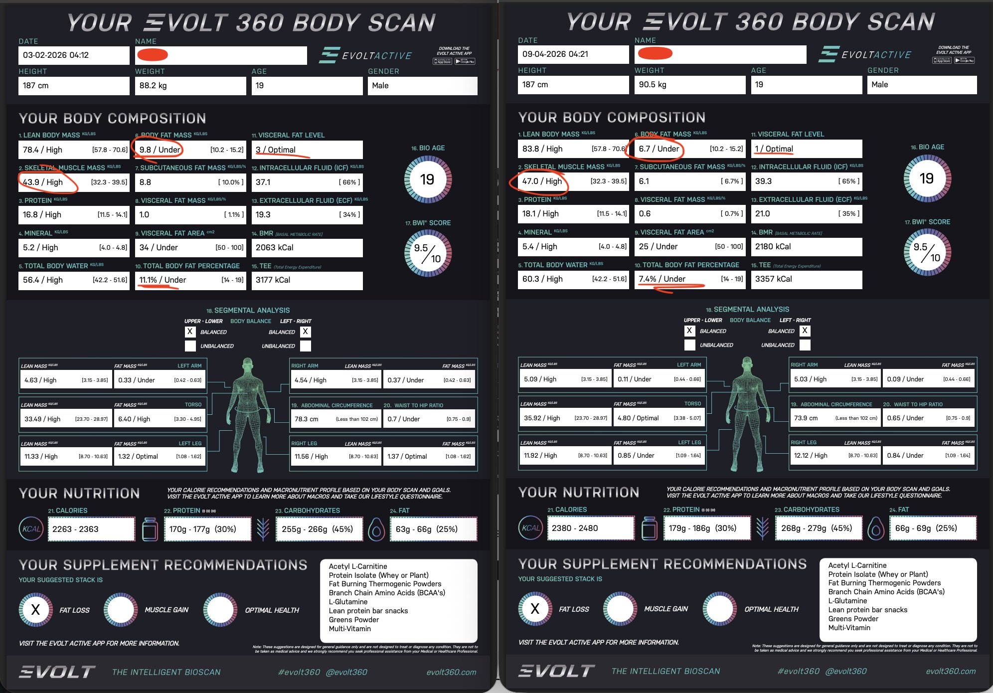 From Trial to Transformation: What 8 Weeks of Boxing Did for This Member