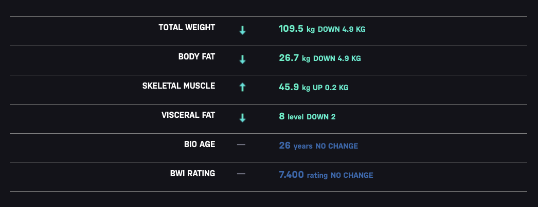 Halfway In, Already Winning: Jack’s 4-Week Transformation at BoxHiit30