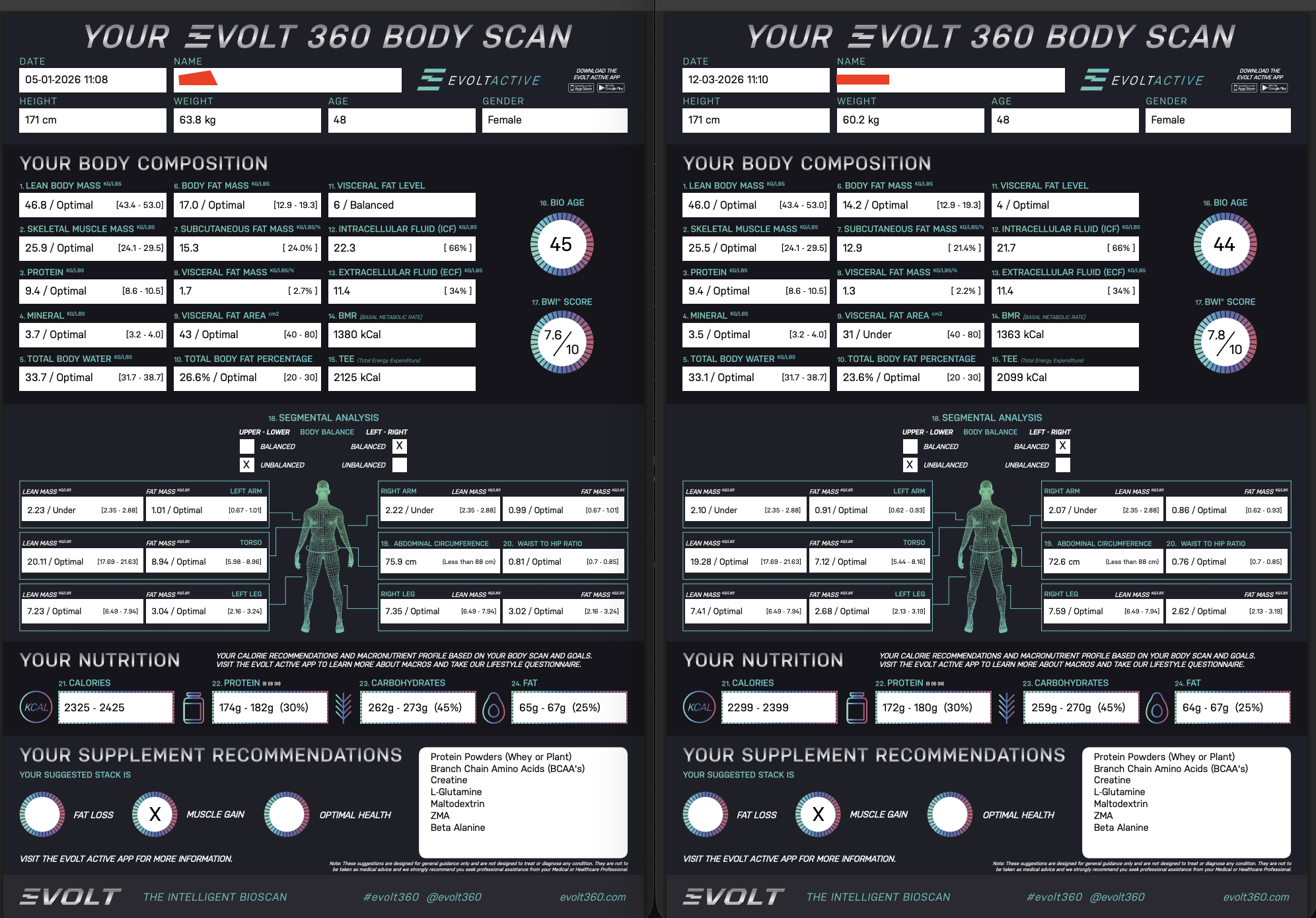 From Unsure to Unstoppable: A Busy Mum’s 8-Week Transformation at BoxHiit30