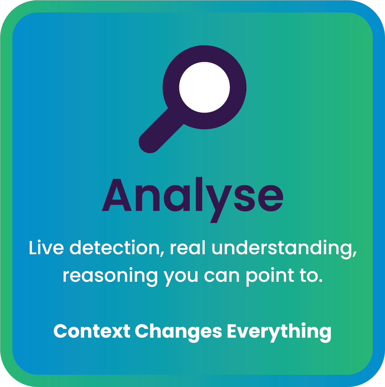 A graphic icon of a magnifying glass with a white circle inside, on a gradient background of blue and green. Text below the icon reads, "Analyse" and smaller text underneath says, "Live detection, real understanding, reasoning you can point to. Context Changes Everything."
