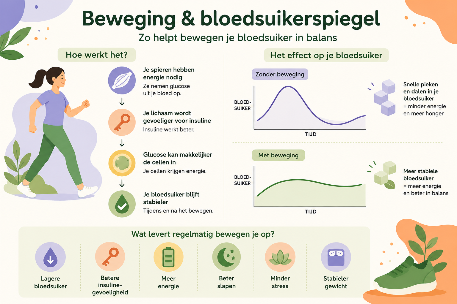 Bewegen