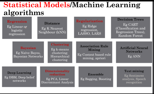 Statistical models in red, ML in black