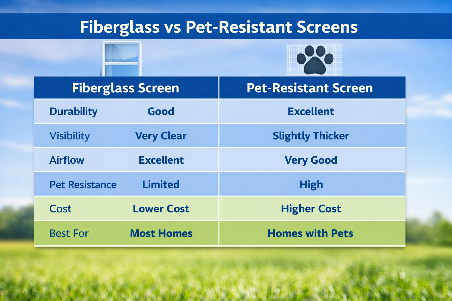 Fiberglass vs Pet-Resistant Screen: Which Is Best for Buffalo Homes?