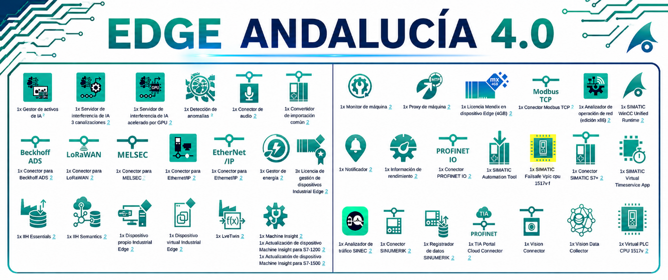 EDGE-ANDALUCÍA 4.0. Red de Nodos de Digitalización Aplicada para la Eficiencia Energética y el Mantenimiento Predictivo Industrial