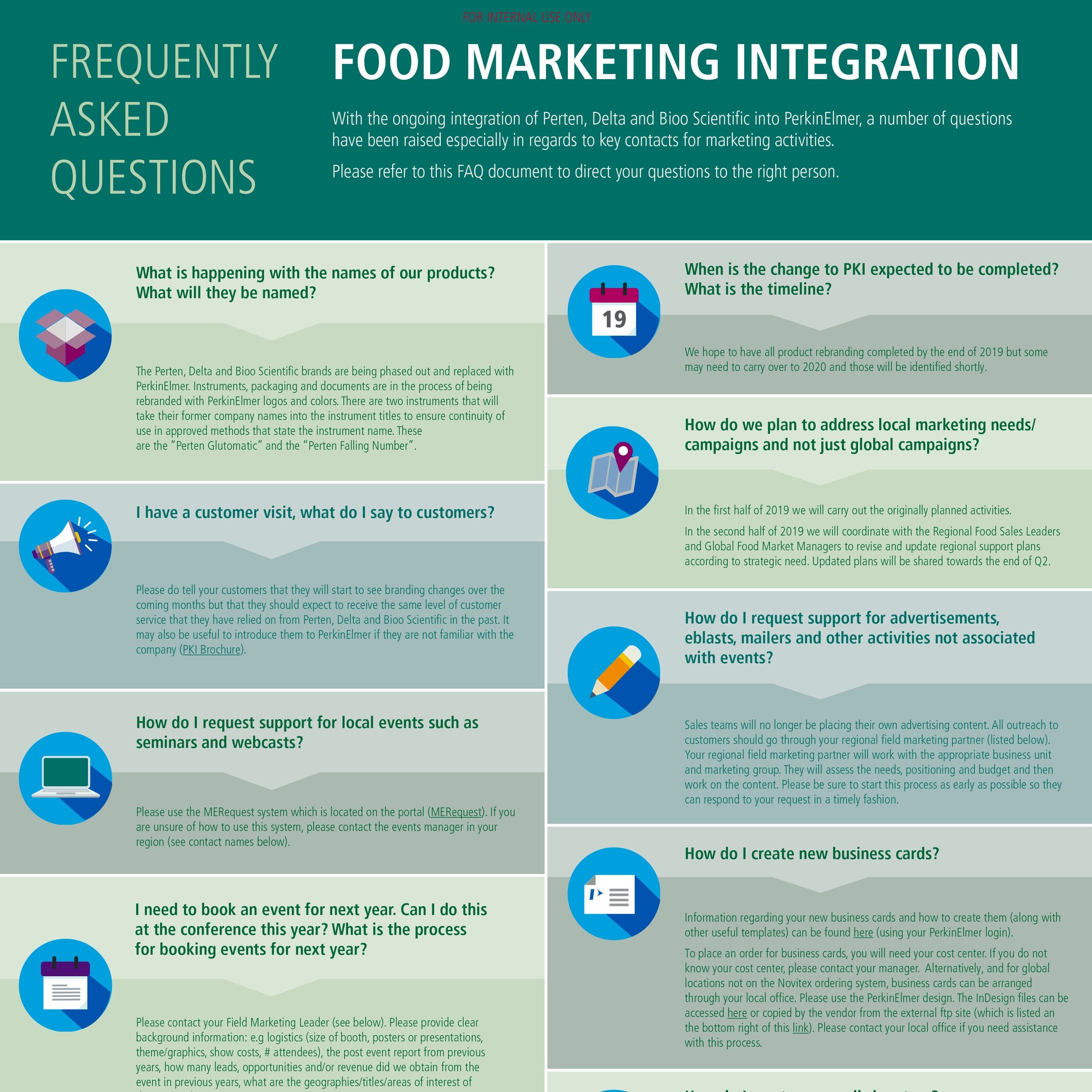 FAQ Infographic