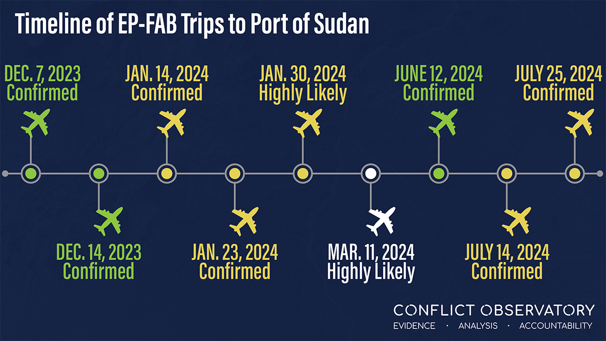 EP-FAB Timeline-v4.png