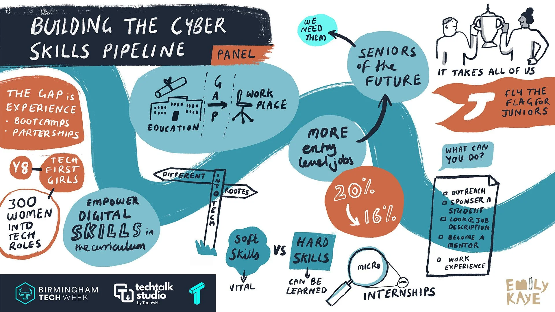 Building-the-Cyber-Skills-Pipeline-Emily-Kaye-BTW-Live-Illustration.jpg