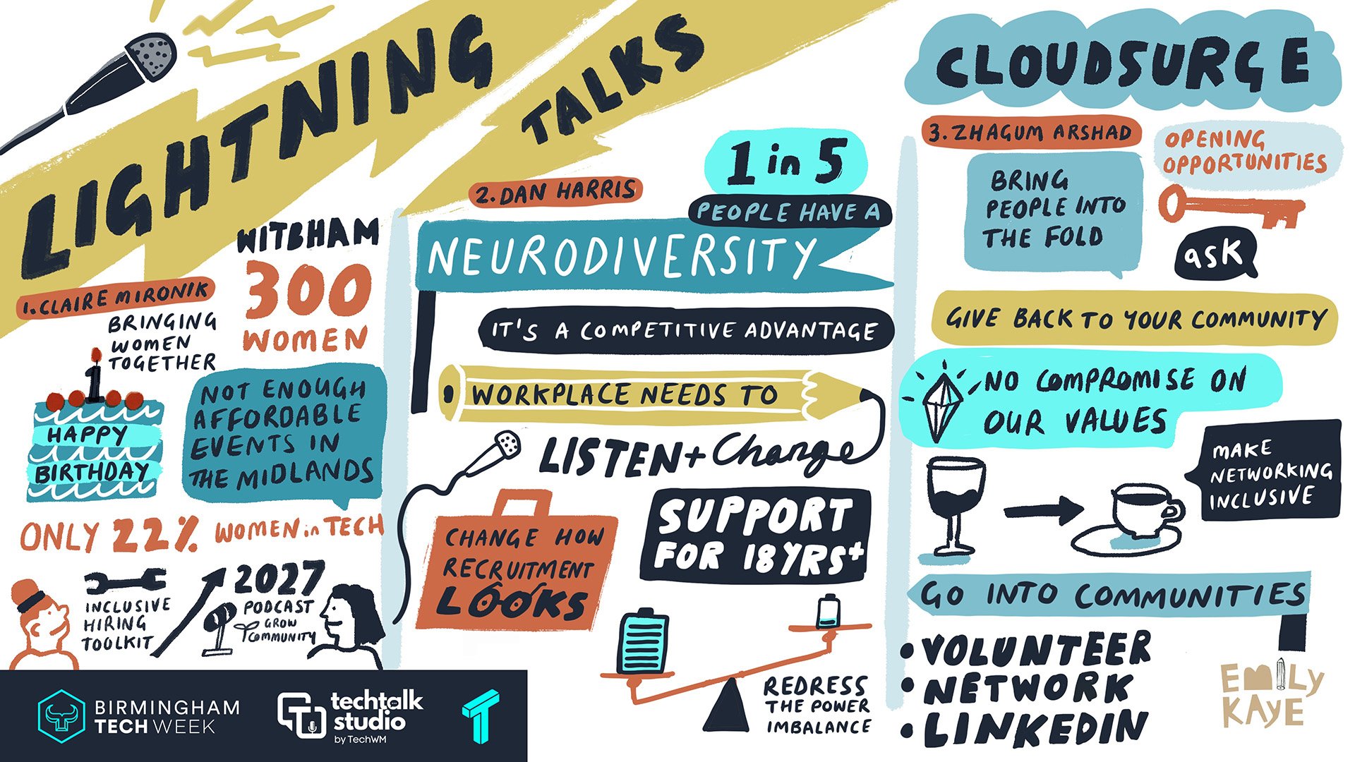 Lightening-Talks-Emily-Kaye-BTW-Live-Illustration.jpg