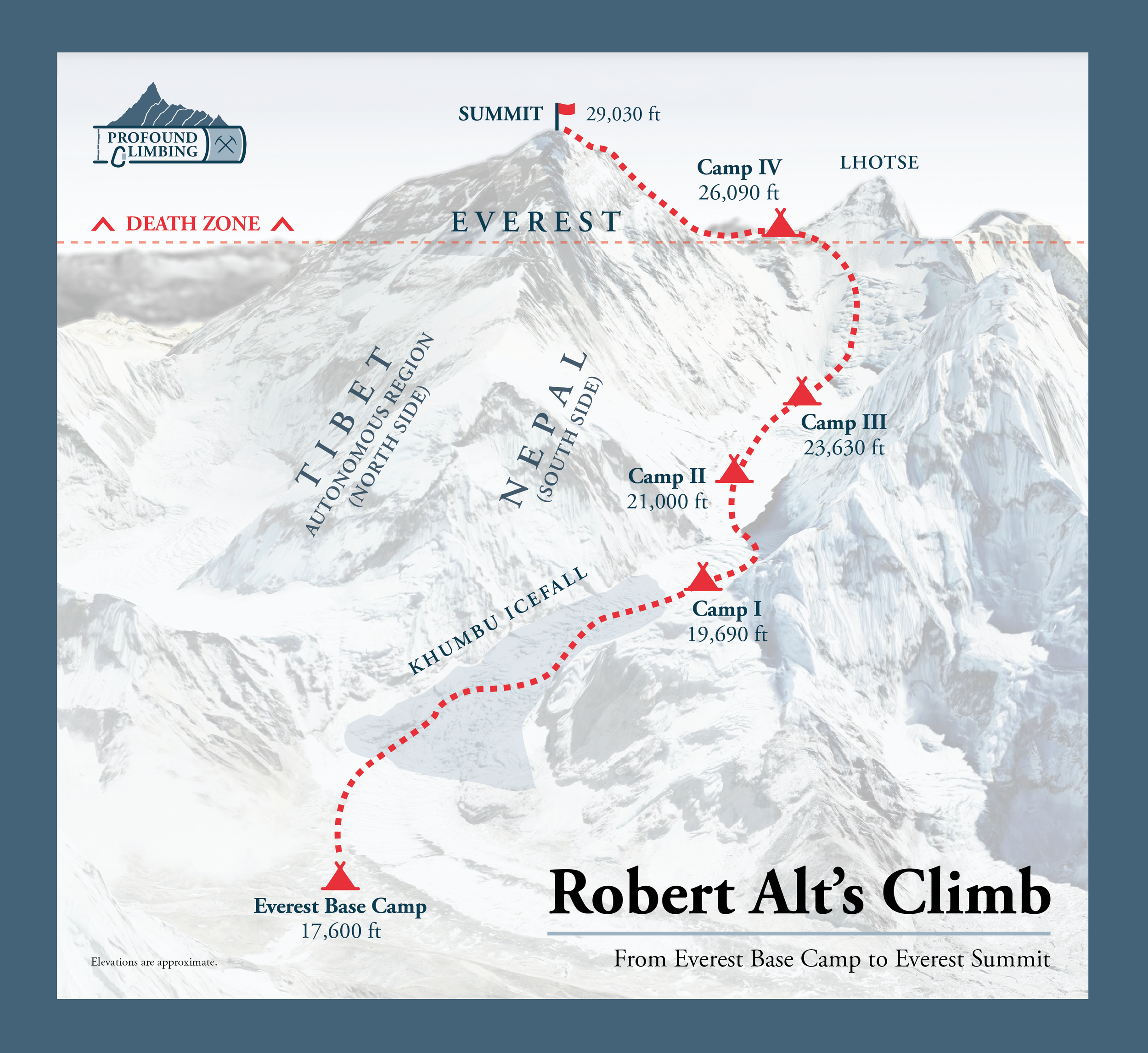 Robert Alt's Everest Climb Map