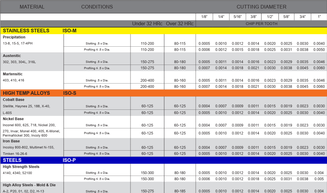 top half manufacturer chart.png