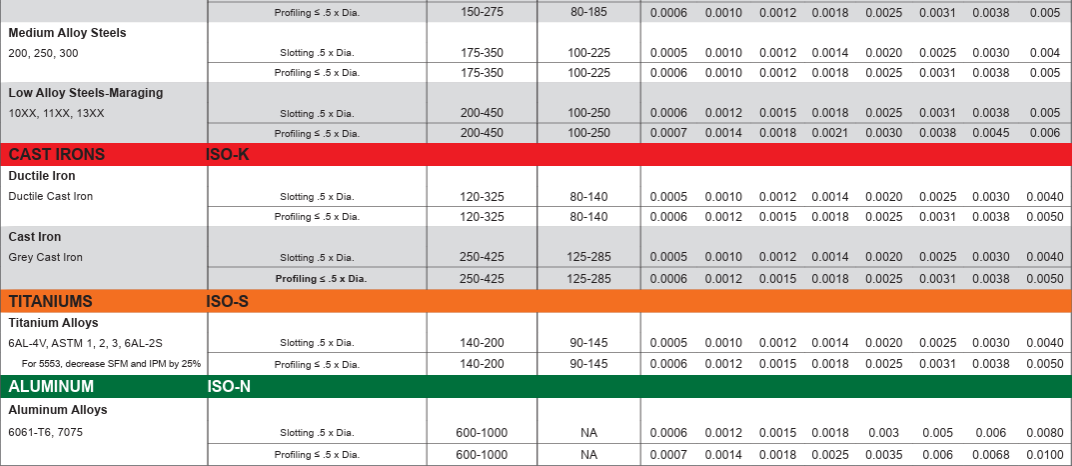 bottom half manufacturer chart.png