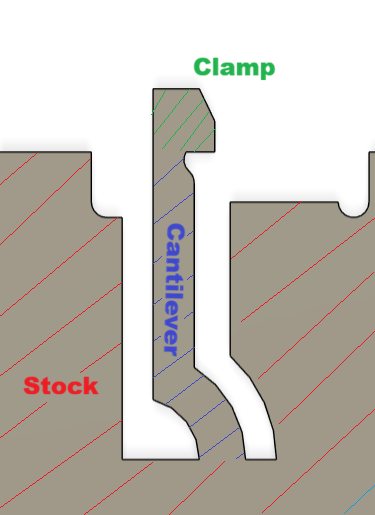Single Clamp Descriptions.png