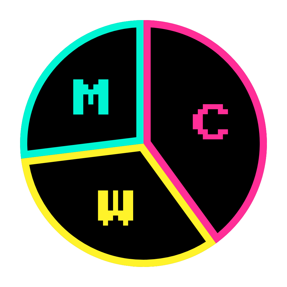 Product Content Lab