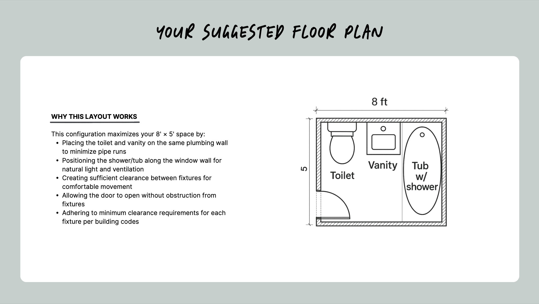 Bathroom floor plan showing an 8x5 foot layout featuring a toilet, vanity, and tub with shower, suggesting efficient use of space and optimal fixture positioning.