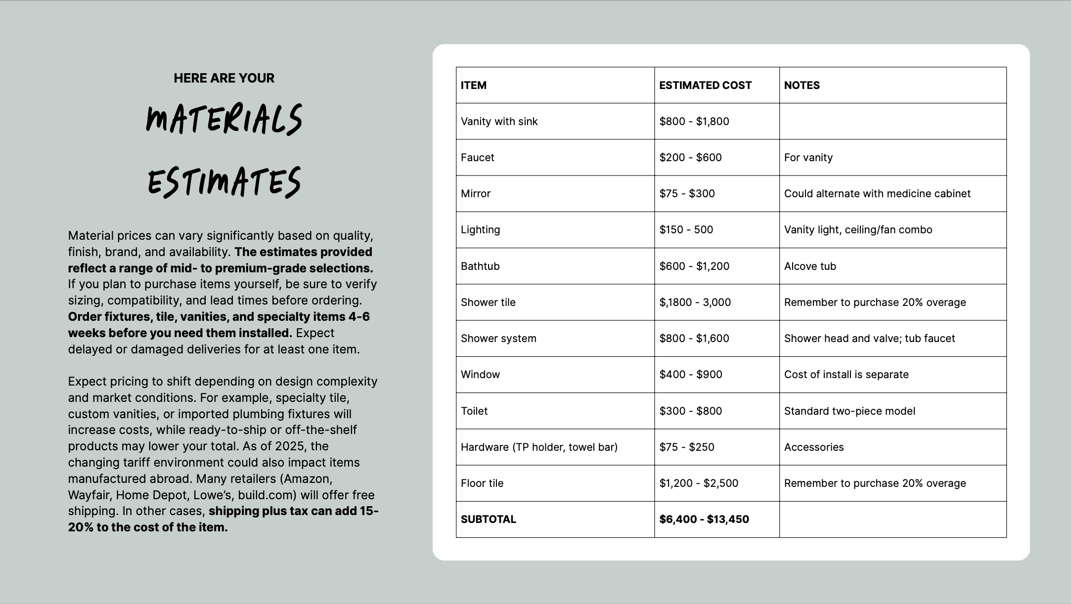 Bathroom materials estimate with items like vanity, faucet, mirror, lighting, bathtub, shower tile, shower system, window, toilet, hardware, and floor tile. Costs range from $6,400 to $13,450. Notes include purchase tips and shipping advice.