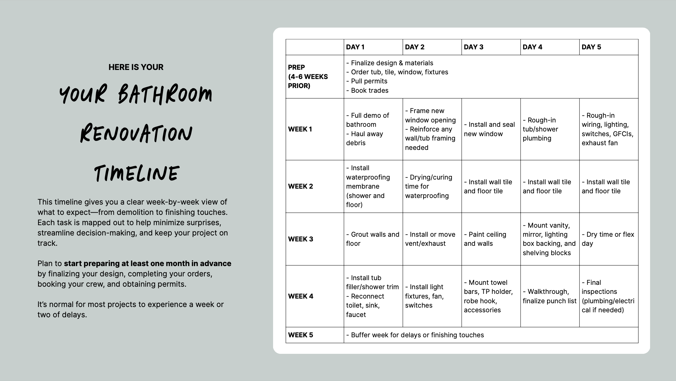 Bathroom renovation timeline with tasks outlined for each week over a 5-week period plus preparation. Includes tasks like finalizing design, demolition, framing, plumbing, tiling, painting, installing fixtures, and final inspections.