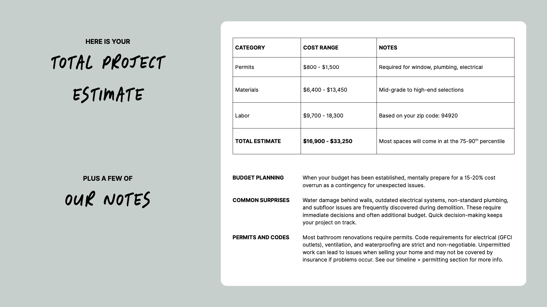 Project cost estimate table with categories for permits, materials, and labor, showing a total estimate range from $16,900 to $33,250. Notes include budget planning tips, potential surprises, and information on permits and codes.