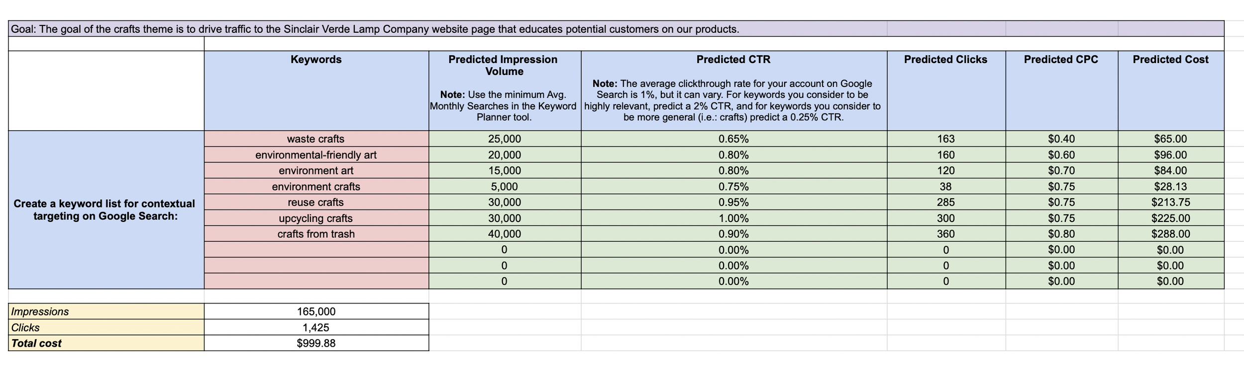 Keyword Planner