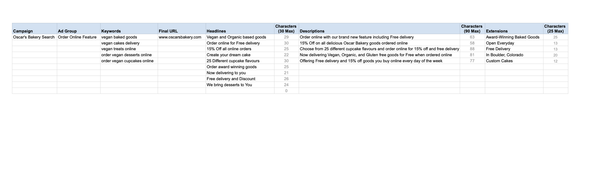 Responsive ad organizer