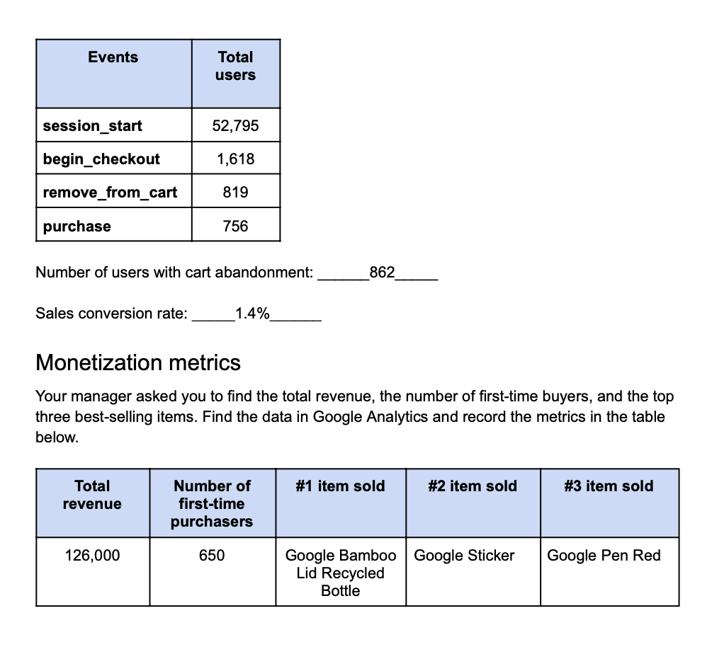 Metrics Activy (2)