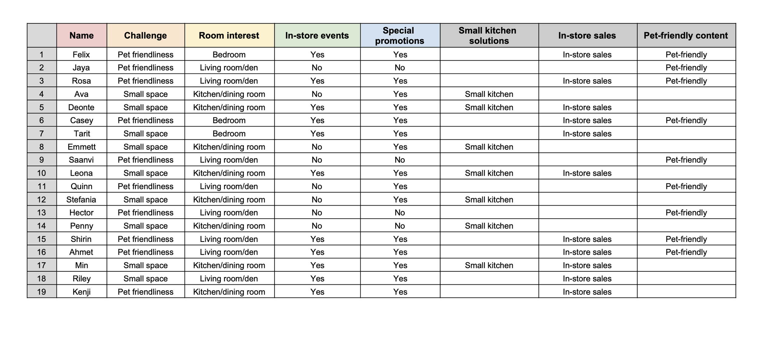 Email Segmentation