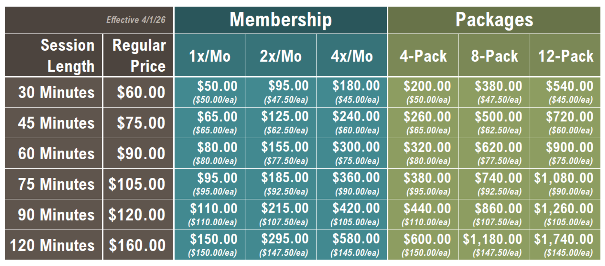 Pricing and package options for a membership service, including session lengths, prices, and per-session costs for different membership plans and packages.
