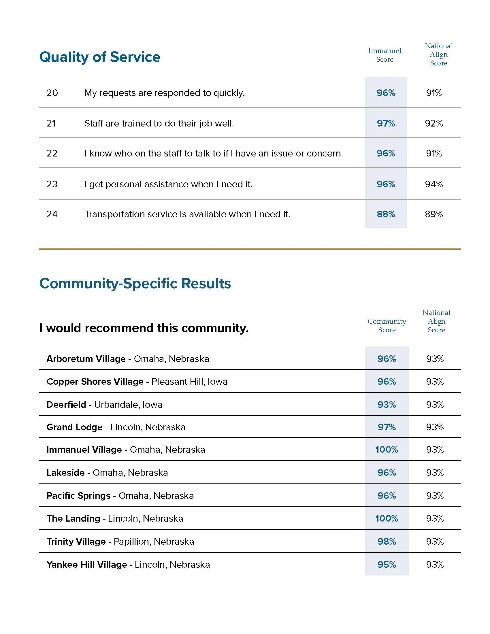 IL Resident Satisfaction Survey Results Downloadable Final_Page_4.jpg