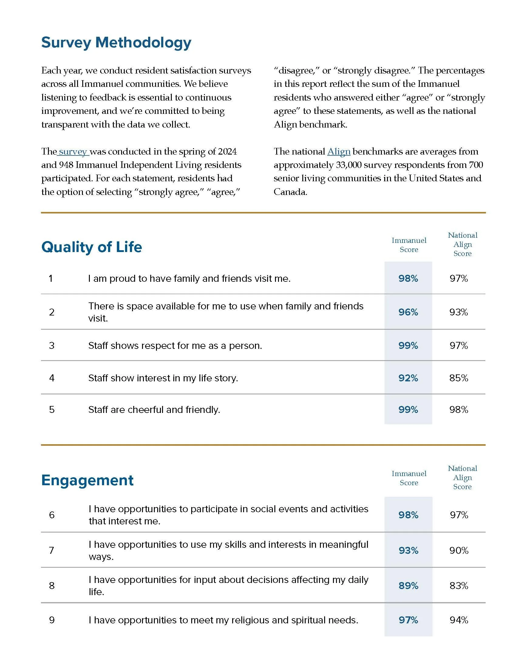IL Resident Satisfaction Survey Results Downloadable Final_Page_2.jpg