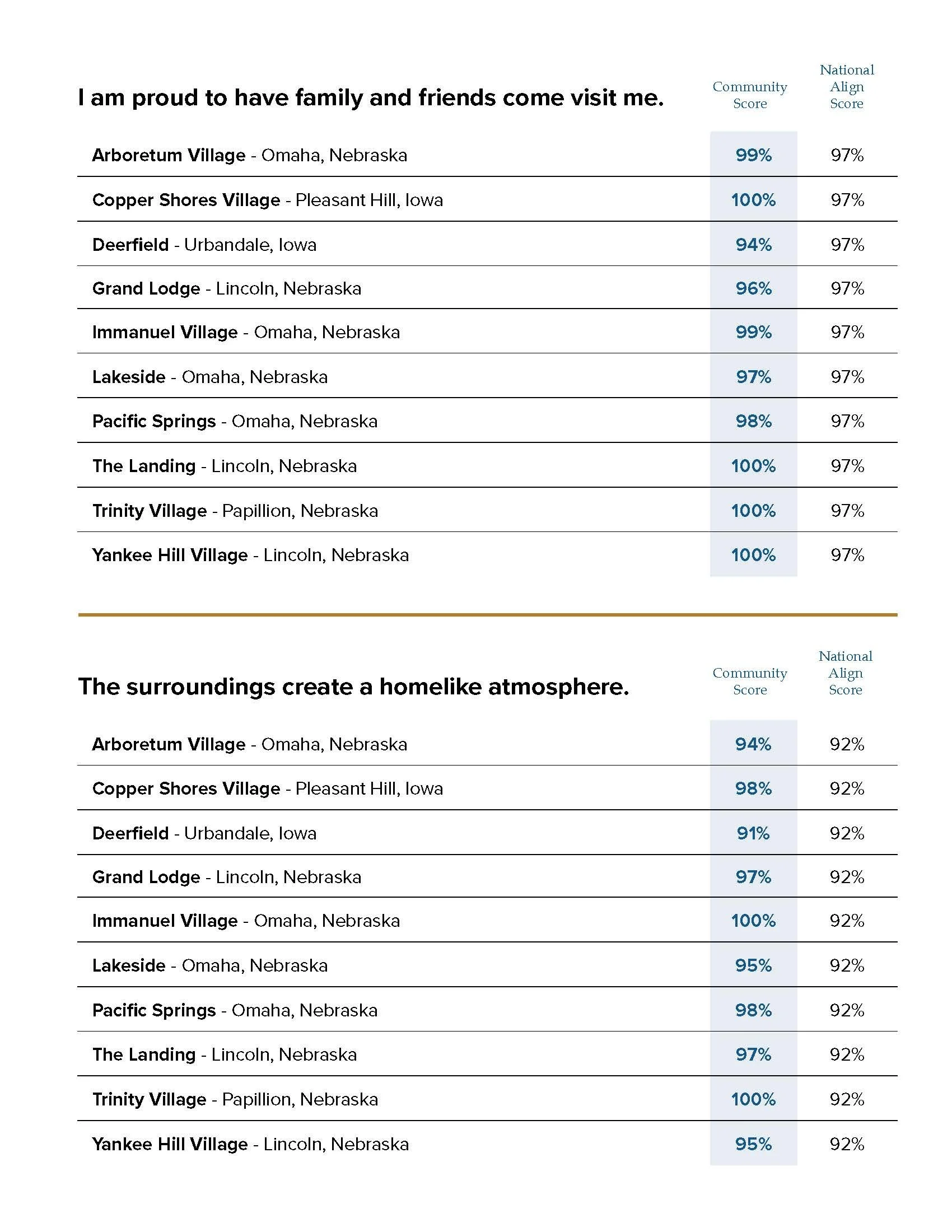 IL Resident Satisfaction Survey Results Downloadable Final_Page_5.jpg