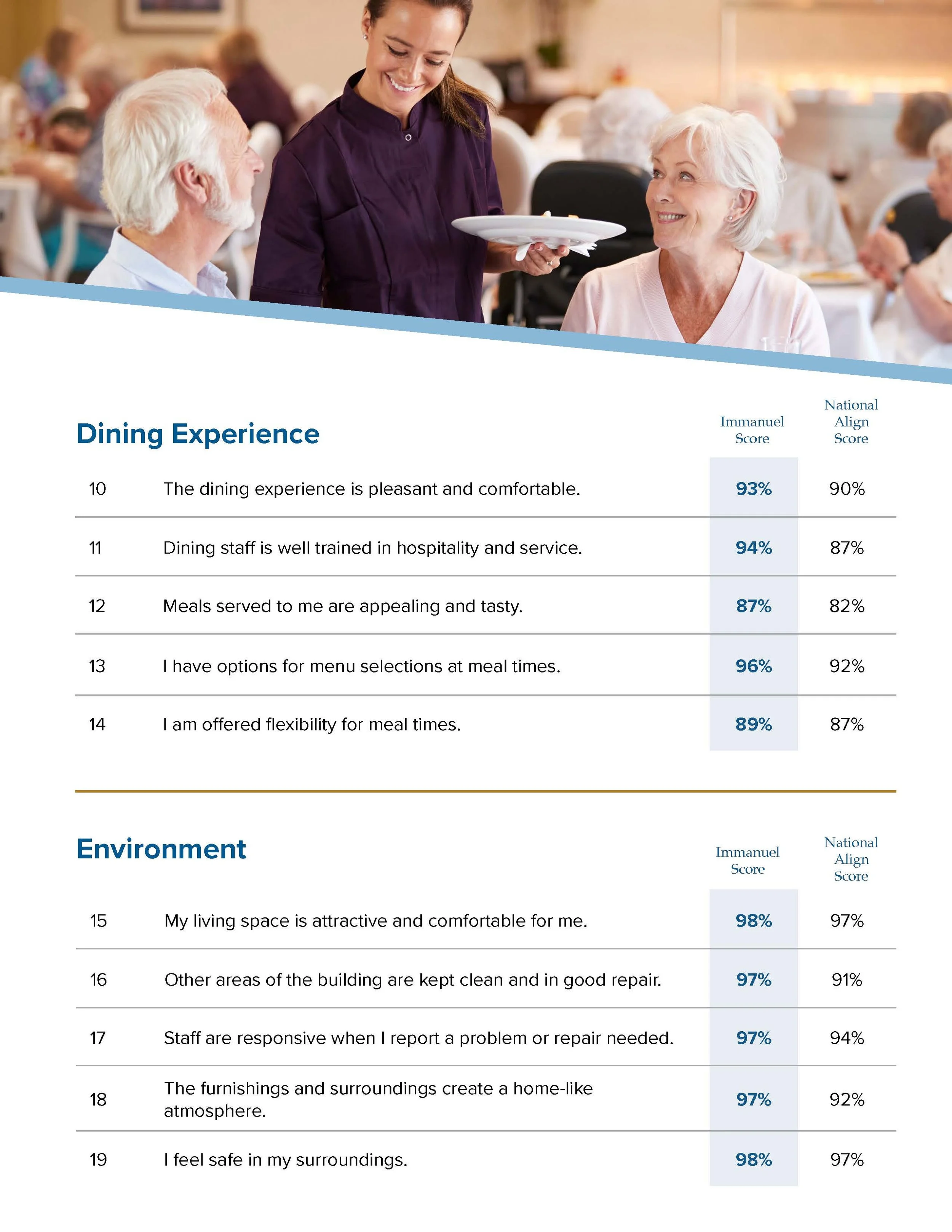 IL Resident Satisfaction Survey Results Downloadable Final_Page_3.jpg
