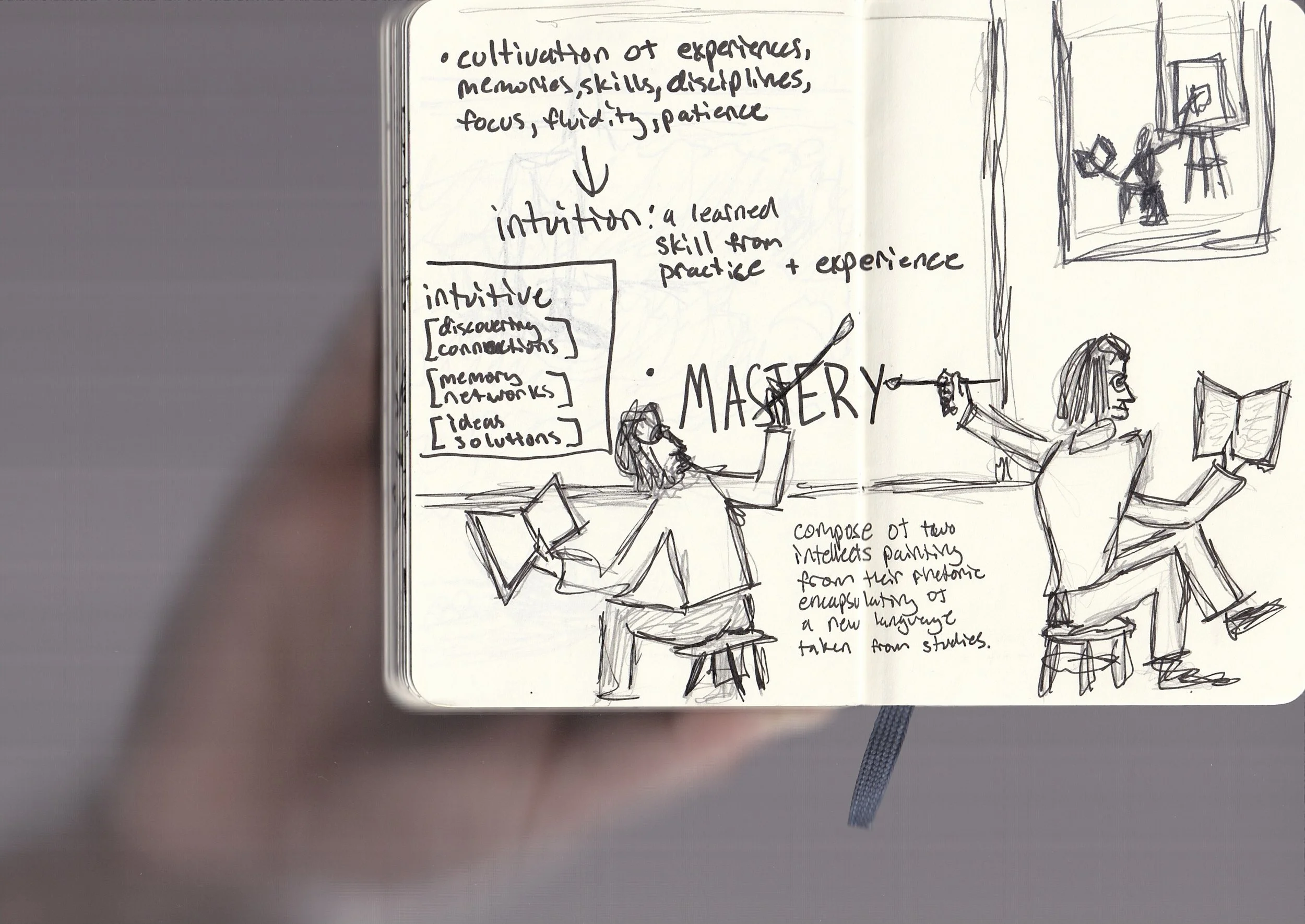 A sketch of people sitting at tables, reading, and drawing. A person is drawing on a large sheet of paper and a smaller paper, with a background of a room with a picture on the wall and a mirror. Handwritten notes and diagrams are visible, discussing