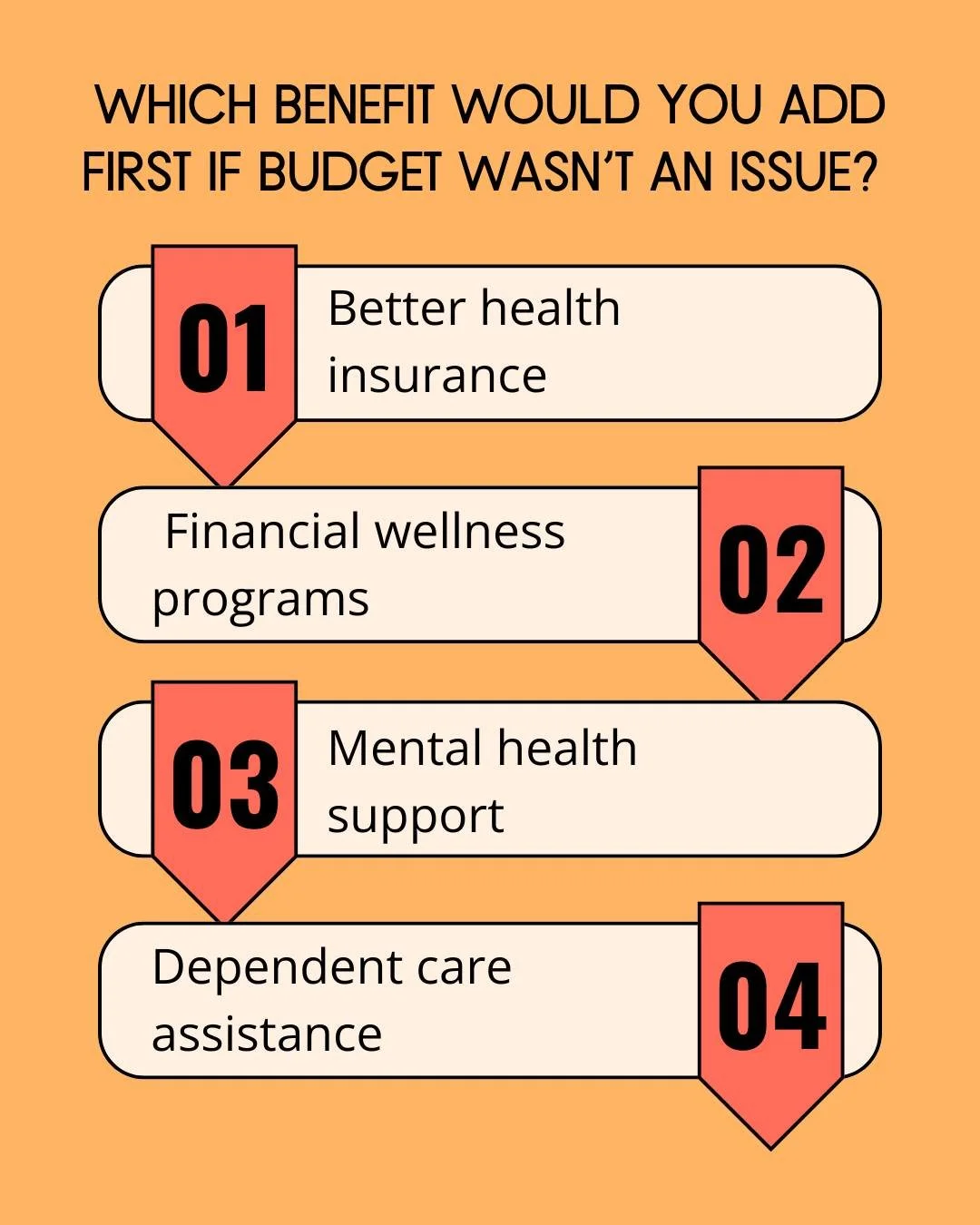 Which benefit would you add FIRST if budget wasn't an issue?

🏥 Better health insurance 

💰 Financial wellness programs 

🧠 Mental health support 

👶 Dependent care assistance

Vote below!

Need help developing your ideal benefits plan? That's wh