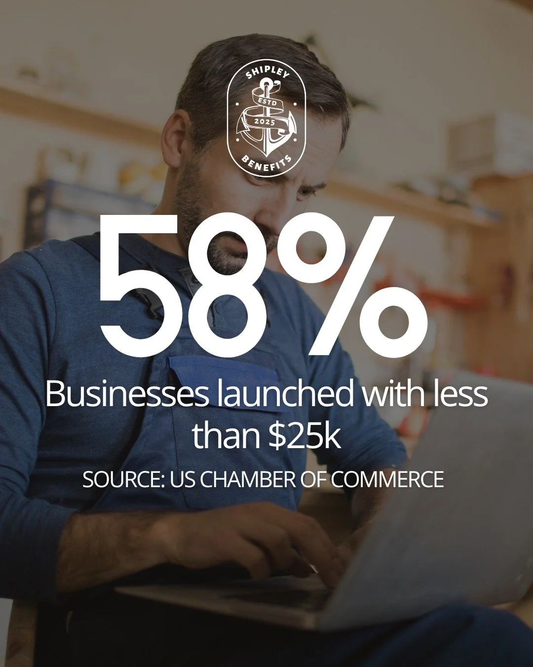 Small businesses are impressive! 33% of small businesses launched with less than $5k and 58% of small businesses launched with less than $25k. 

Shipley Benefits | Small Business Benefits &amp; Insurance Consulting | shipleybenefits.com | Free 30-Min
