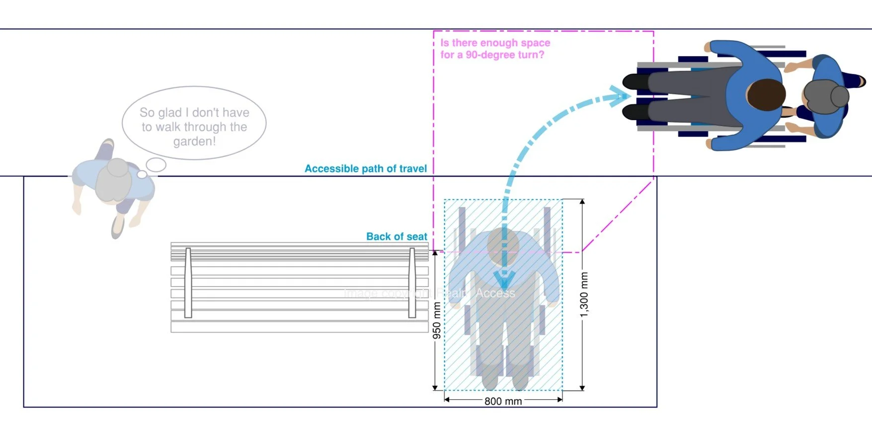 Diagram of a person in a wheelchair and their companion moving into a companion space beside a seat