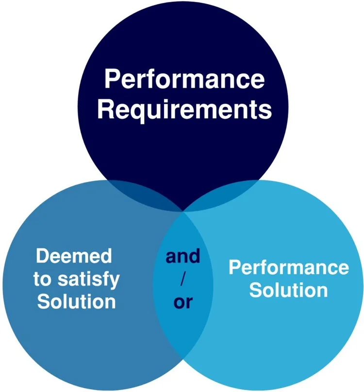 Performance Check Solution Access Performance Solutions & Performance Solution Reports for NCC ...