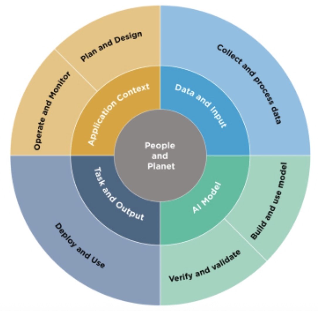 Schnelligkeit durch Sicherheit&nbsp;So gelingt KI-Risikomanagement&nbsp;