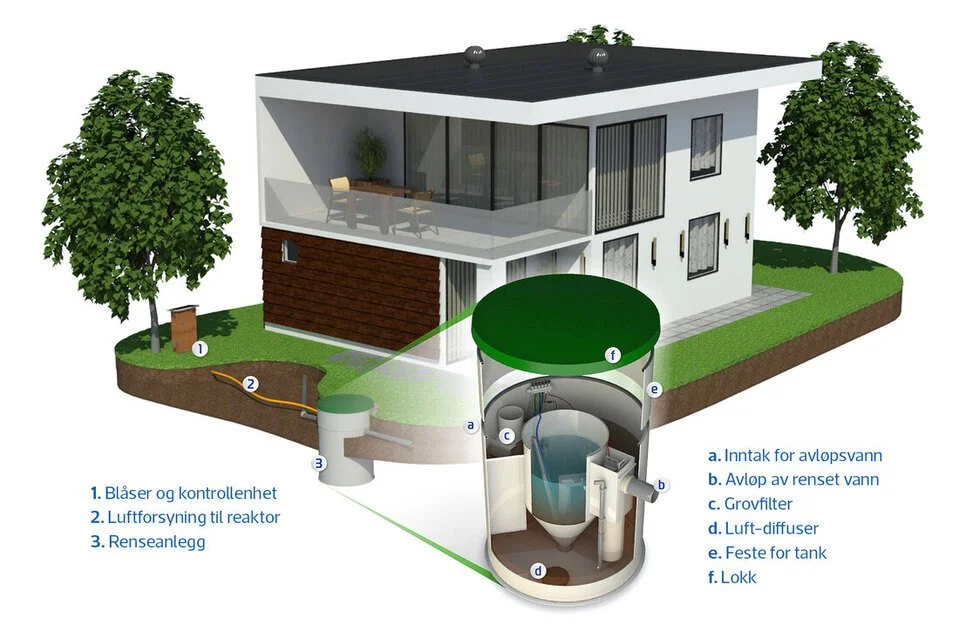 BioCleaner renseanlegg Helgeland