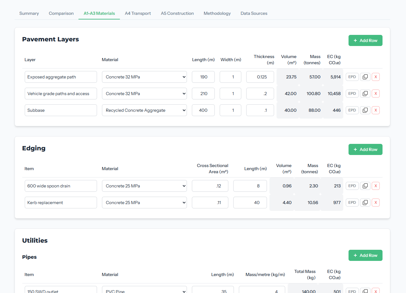 Screenshot of a construction project's pavement layer specifications, showing a table with layers, materials, dimensions, volume, mass, and environmental impact data.
