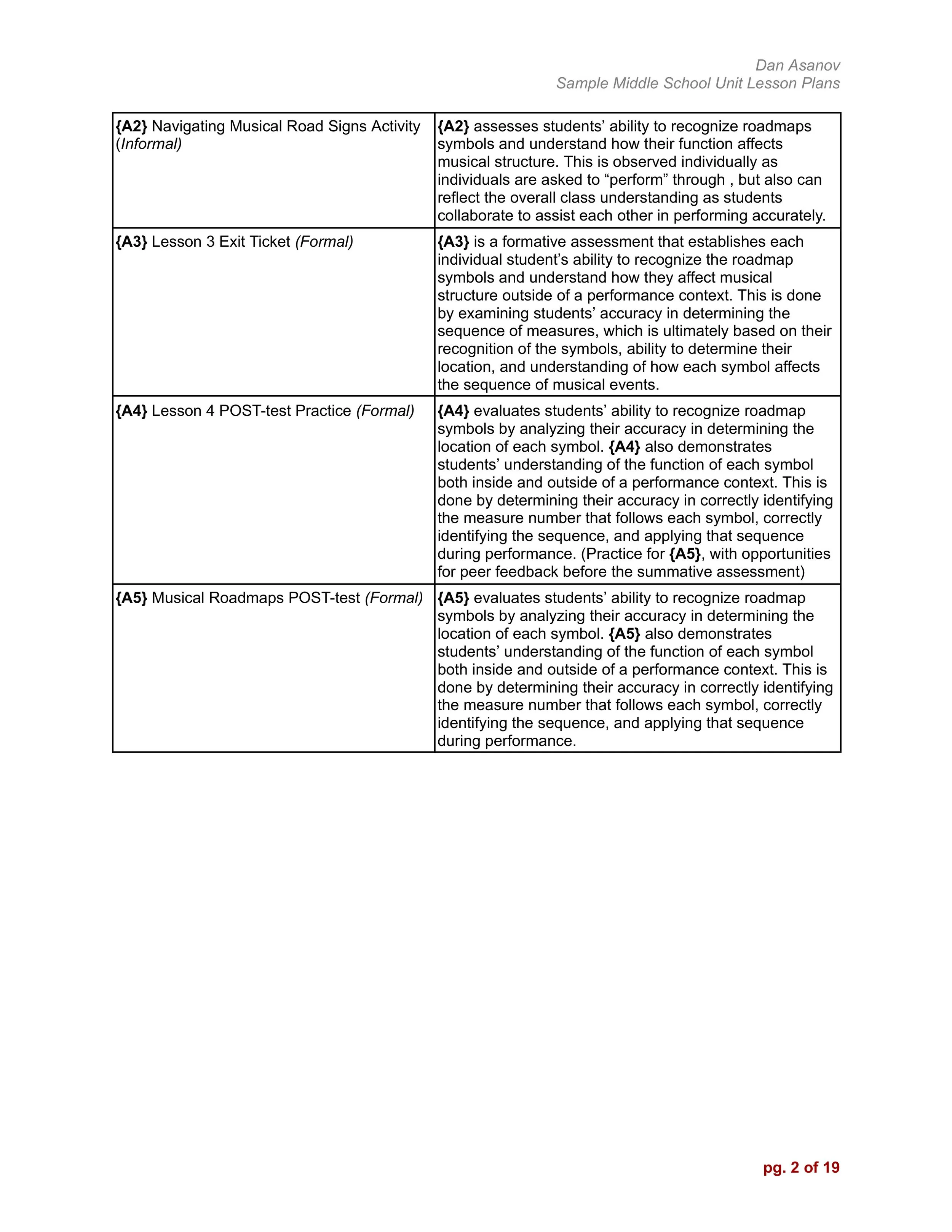 Sample Middle School Unit Lesson Plans - Musical Roadmaps-2.jpg