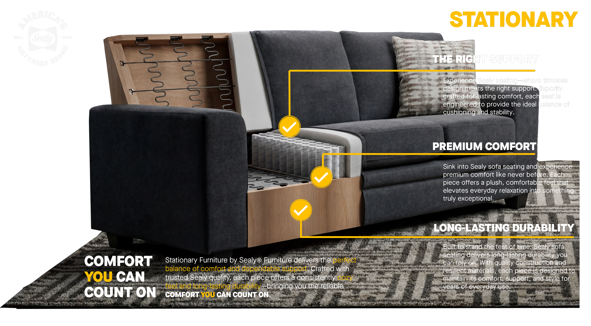 Cross-section of a Sealy sofa showing its internal support structure, cushioning, and frame. The left side reveals the wooden frame and springs, while the right side displays the upholstered seating area. Overlaid text highlights features such as right support, premium comfort, and long-lasting durability.