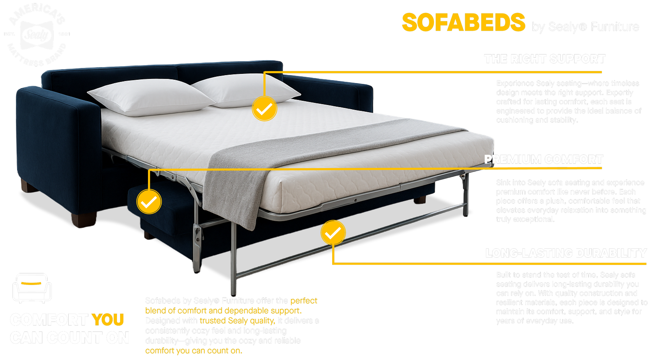 An advertisement for Sealy Sofabeds showing a dark blue sofa bed with a mattress, two pillows, and a gray blanket. The image highlights features like right support, premium comfort, and long-lasting durability, with text describing the benefits of each feature.
