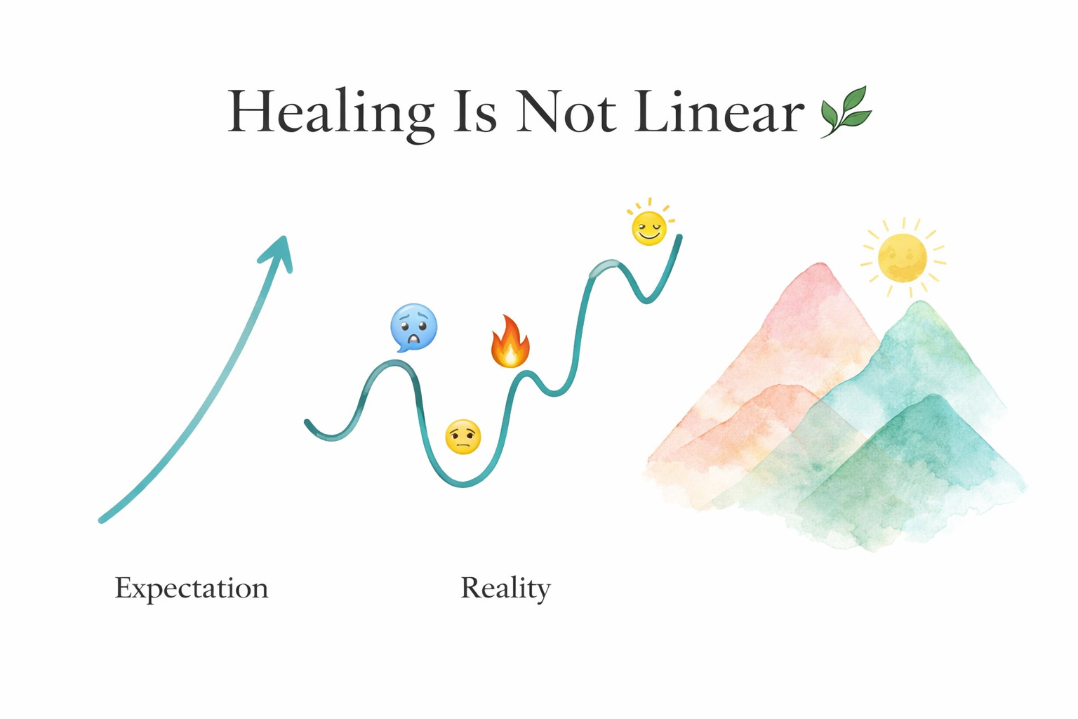 Healing Is Not Linear 🌿