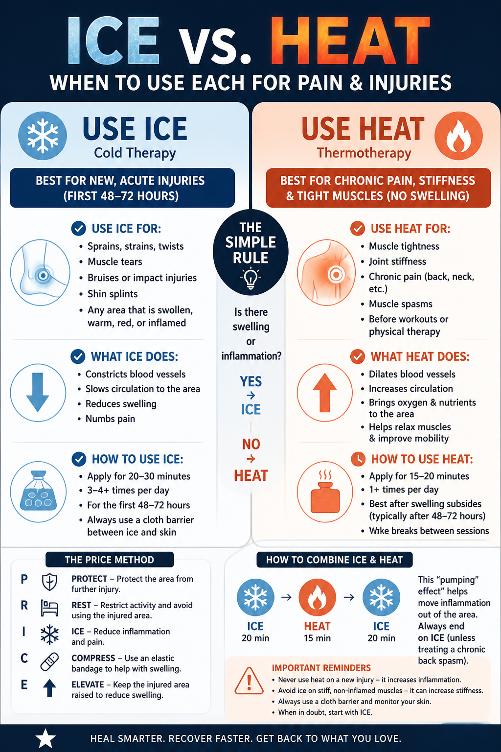 Ice vs. Heat: When to Use Each