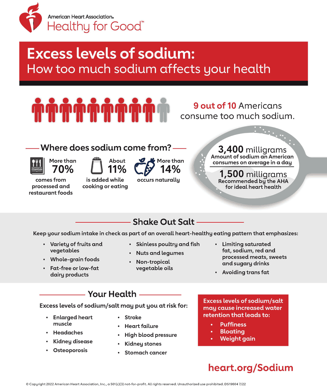 Sodium Awareness