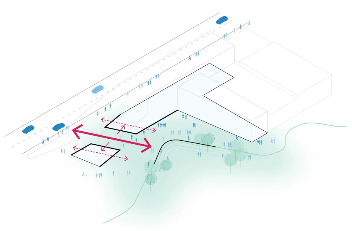 1. Gateway: Signaling Openness and Equity