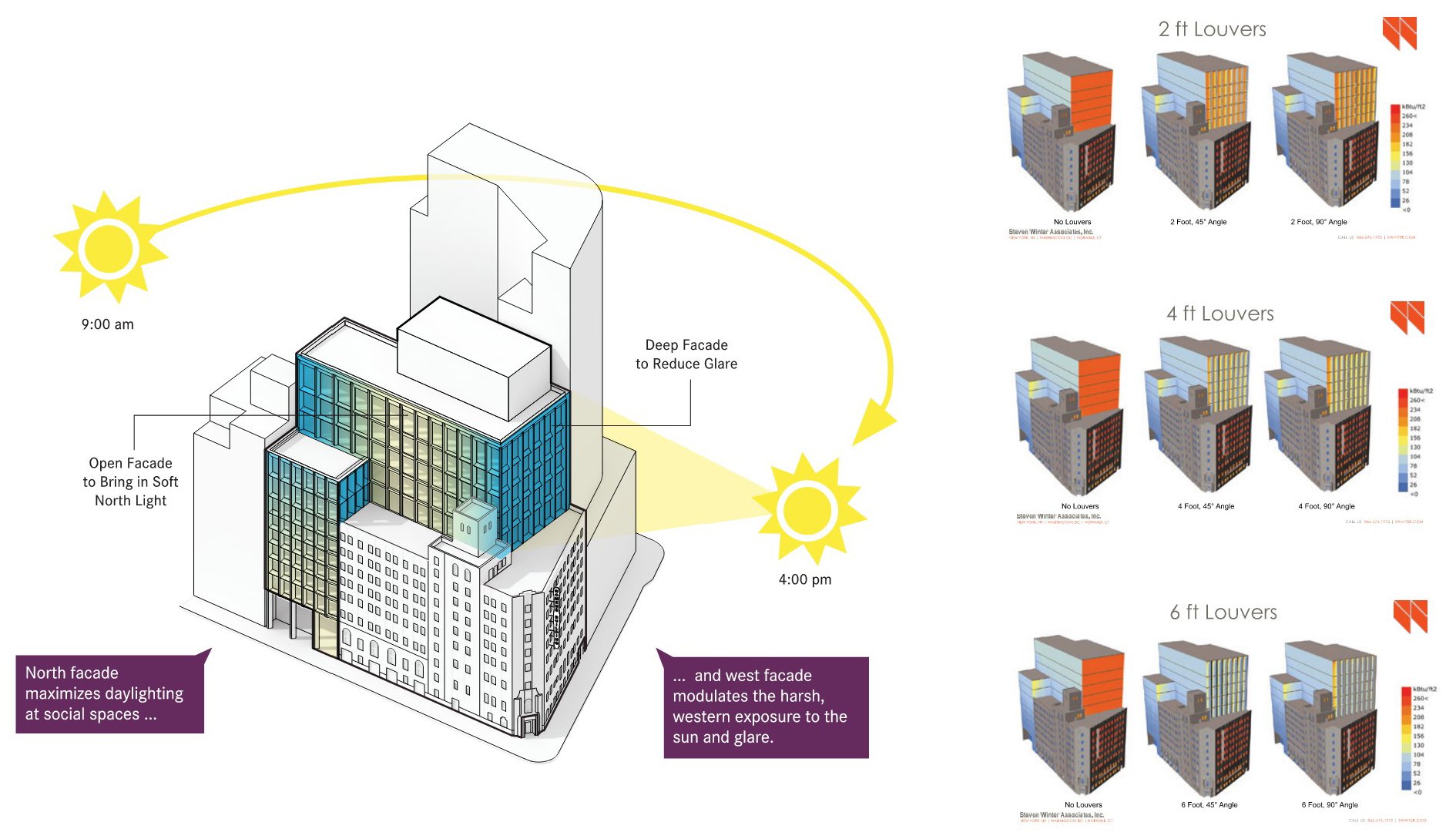 Environmental Analysis